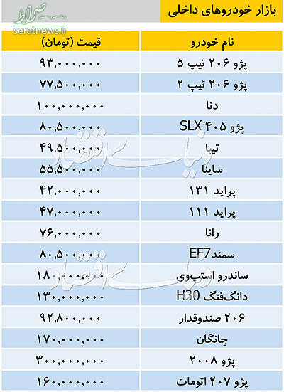 جدول/ قیمت خودروهای داخلی