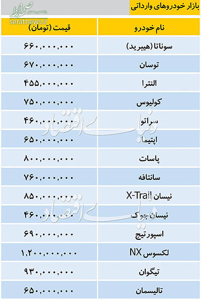 جدول/ تازه ترین قیمت خودروهای وارداتی در بازار