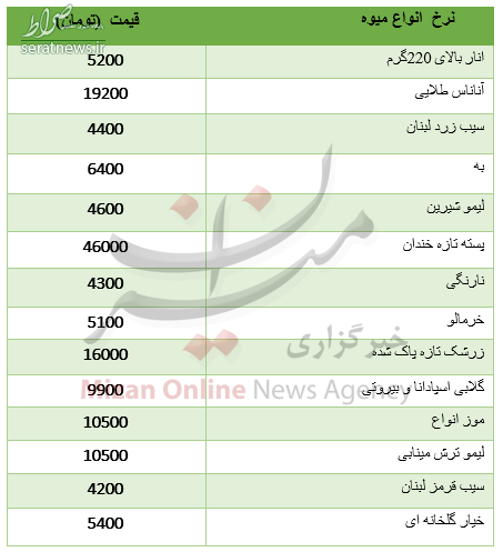 جدول/ قیمت انواع میوه در میادین
