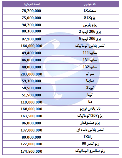 جدول/ آخرین قیمت خودرو‌های پرفروش در ۱۱ آبان ۹۸