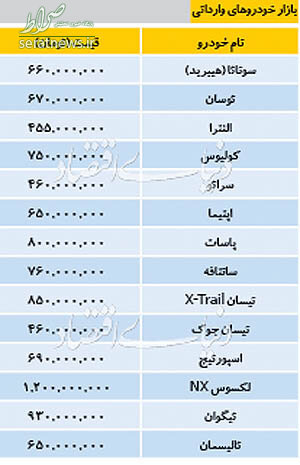 جدول/ قیمت خودروهای خارجی در بازار