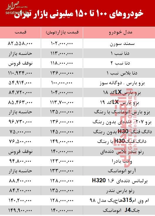 جدول/ خودروهای زیر ۱۵۰ میلیون در بازار