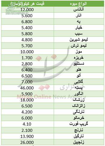 جدول/ قیمت انواع میوه در میادین تره بار