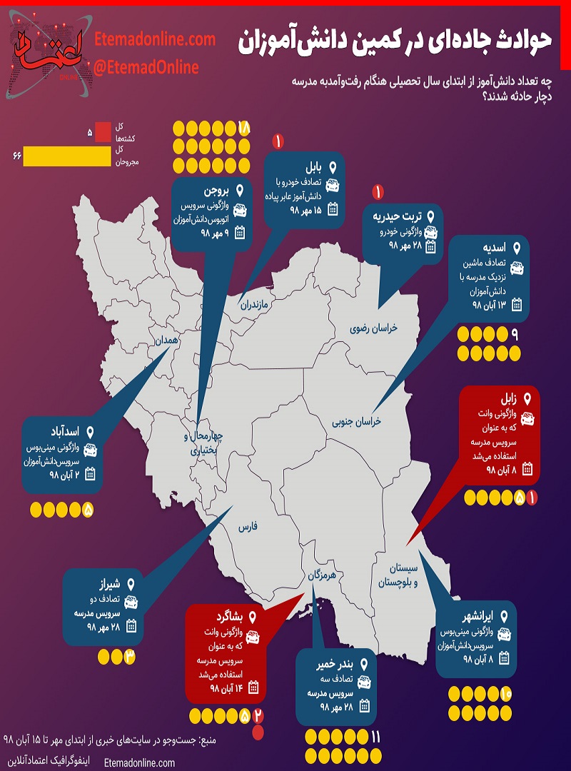 اینفوگرافی/ حوادث جاده‌ای در کمین دانش‌آموزان