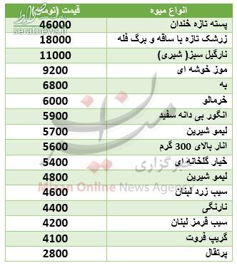 جدول/ نرخ روز میوه در میادین تره بار