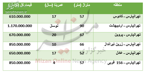 عکس/ نرخ خرید آپارتمان در منطقه تهرانپارس