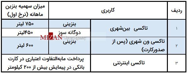 میزان سهمیه سوخت ناوگان حملونقل شهری و بینشهری+ جدول میزان سهمیه سوخت ناوگان حملونقل شهری و بینشهری+ جدول