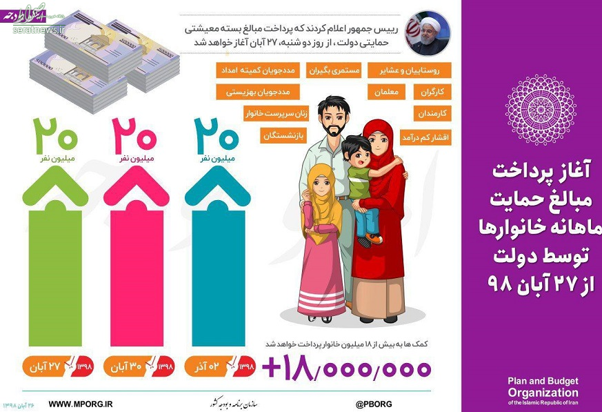 زمان واریز کمک معیشتی به خانوارها اعلام شد/به کدام گروه ها تعلق می‌گیرد؟