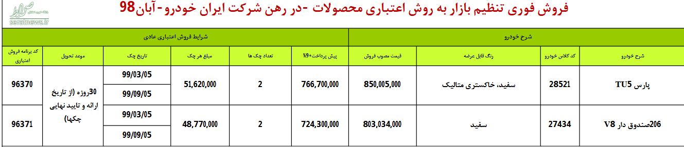 فروش اقساطی ۲ محصول ایران‌خودرو از فردا +لیست قیمت