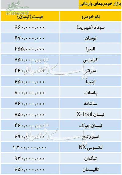 جدول/ قیمت خودروهای وارداتی در بازار
