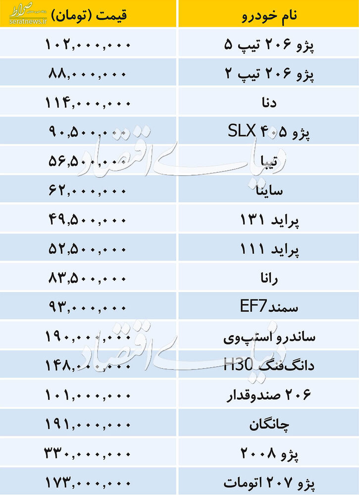 جدول/ نرخ خودروهای داخلی در آخرین روز آبان