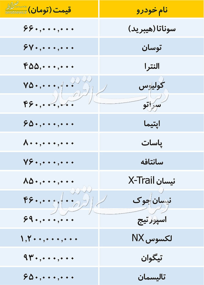 جدول/ تازه ترین قیمت خودروهای وارداتی