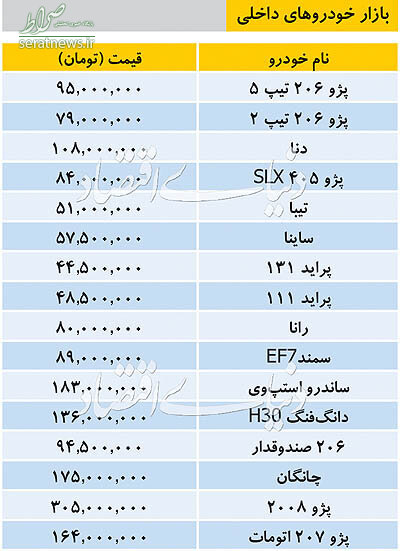 جدول/ قیمت خودروهای داخلی