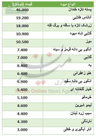 جدول/ نرخ روز میوه در میادین تره بار
