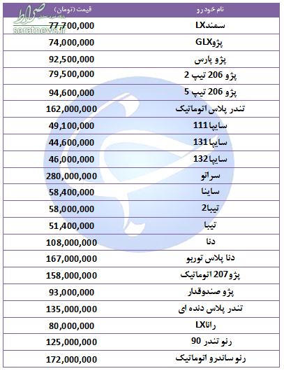 جدول/ آخرین قیمت خودروهای پرفروش در ۶ آبان ۹۸ جدول/ آخرین قیمت خودروهای پرفروش در ۶ آبان ۹۸