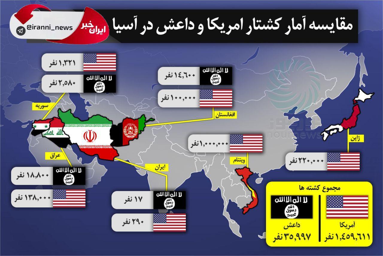 اینفوگرافی/ مقایسه آمار کشتار آمریکا و داعش در آسیا