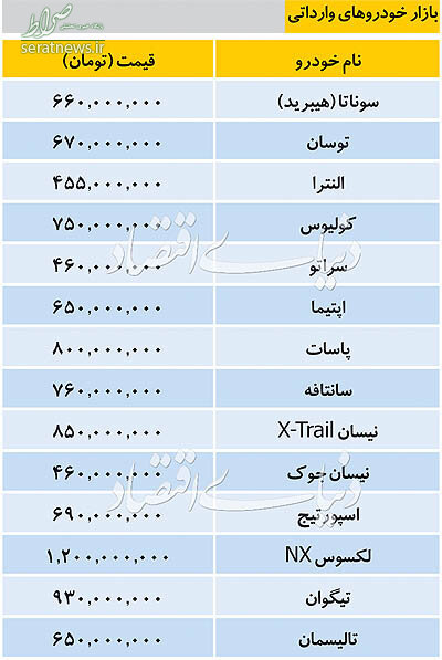 جدول/ تازه ترین قیمت خودروهای خارجی