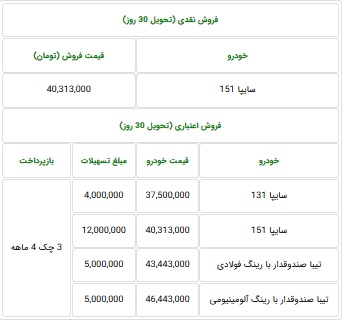 جزییات طرح فروش سایپا برای امروز (۹۸/۸/۹) +جدول