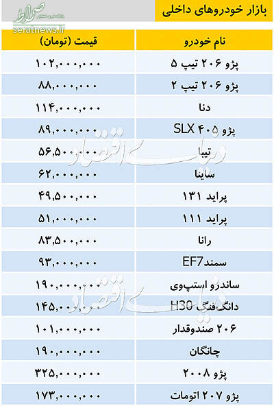 جدو/ تازه ترین قیمت خودروهای داخلی در بازار