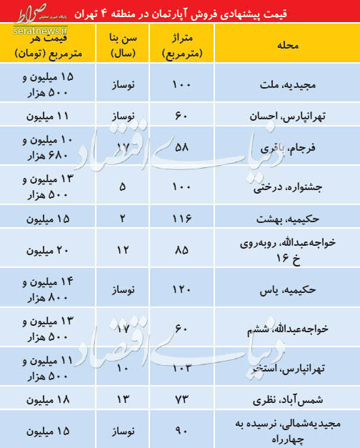 جدول/ قیمت آپارتمان در منطقه 4 تهران