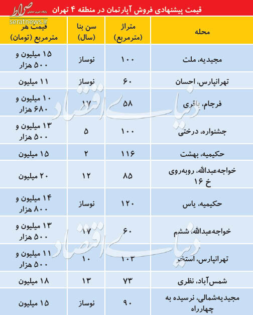 جدول/ قیمت آپارتمان در منطقه 4 تهران