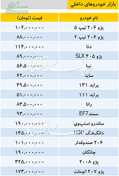 جدول/ تازه ترین قیمت خودروهای داخلی