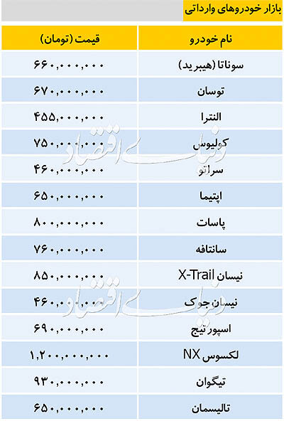 جدول/ قیمت خودروهای خارجی در بازار