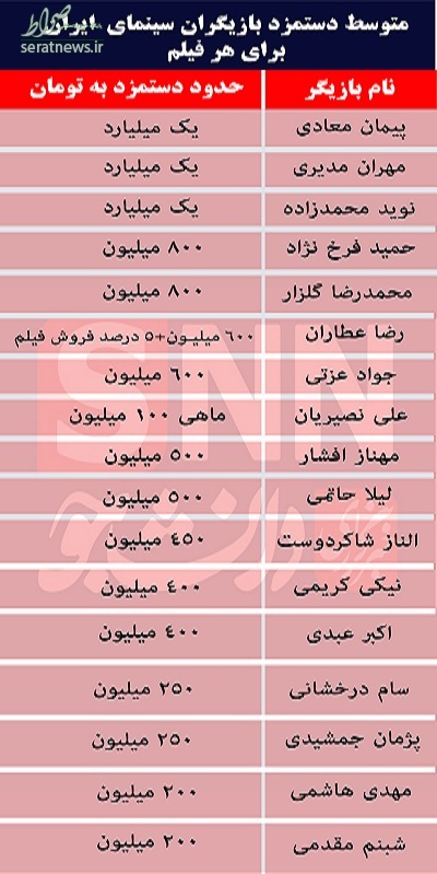 پشت پرده معافیت مالیاتی سلبریتی ها چیست؟