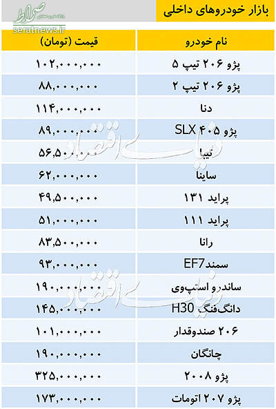 جدول/ تازه ترین قیمت خودروهای داخلی