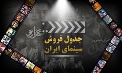 آمار فروش فیلم های سینمایی روی پرده