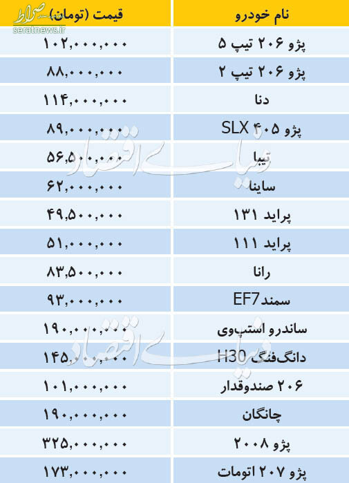 جدول/ تازه ترین قیمت خودروهای داخلی در بازار