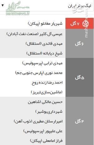 عکس/ جدول بهترین گلزنان لیگ برتر
