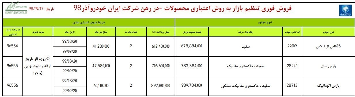 فروش اقساطی ۳ محصول ایران خودرو از فردا +جدول