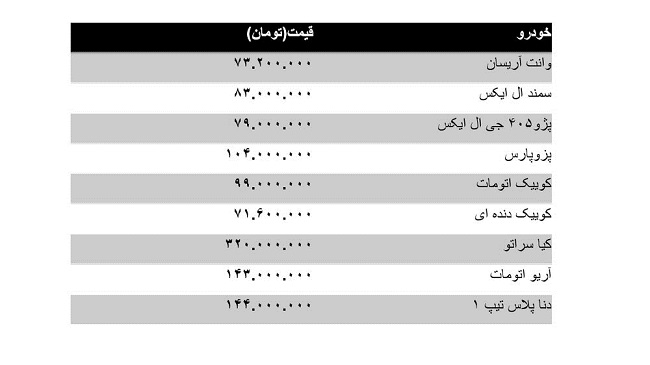 قیمت خودرو ترمز برید