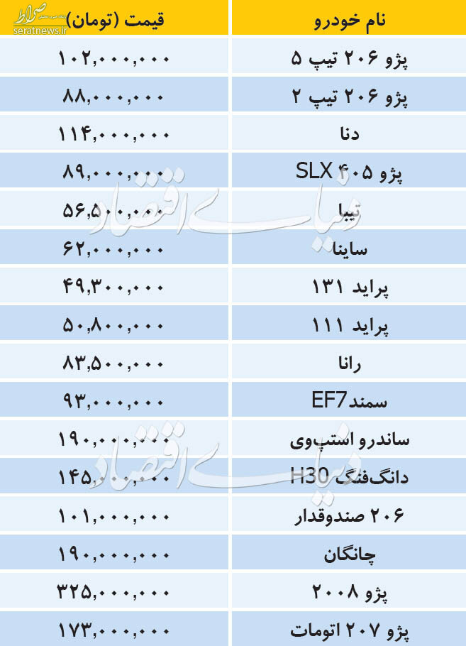 جدول/ تازه ترین قیمت خوروهای داخلی