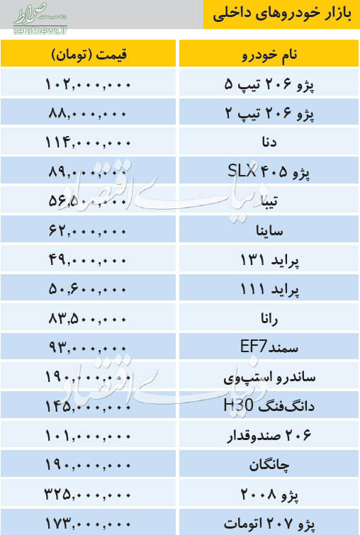 جدول/ قیمت خودرو‌های پرفروش داخلی در بازار