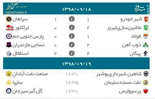 جدول/ رده بندی لیگ برتر بعد از توقف استقلال