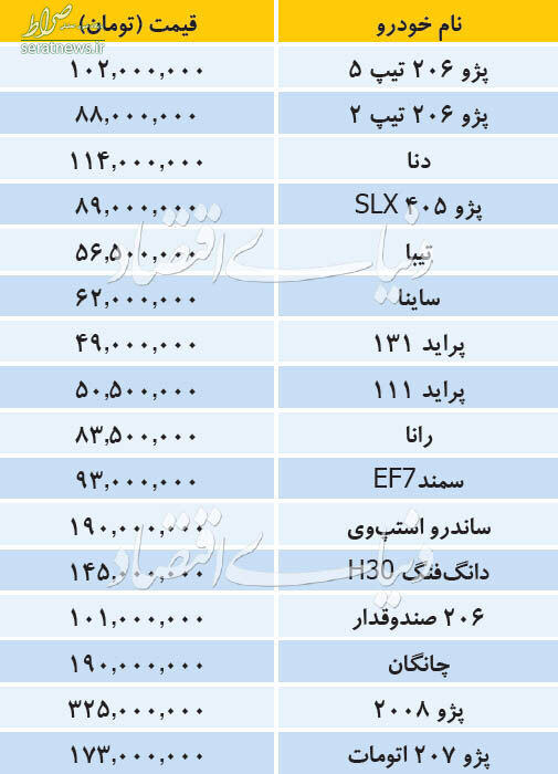 جدول/ تازه ترین نرخ خودروهای داخلی در بازار