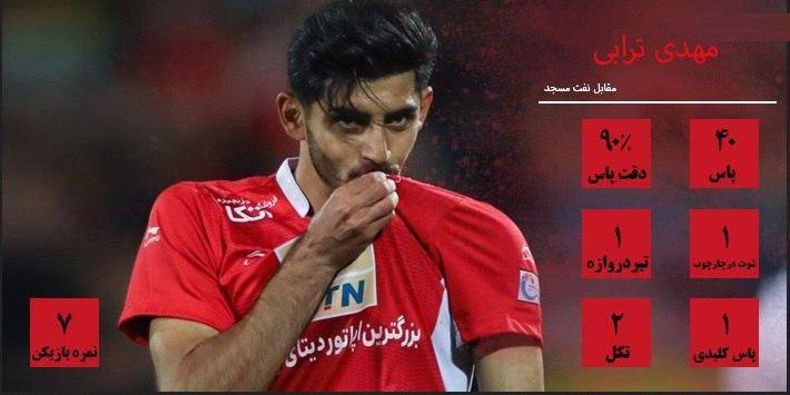 ستاره روز‌های تیره پرسپولیس کیست؟+ عکس