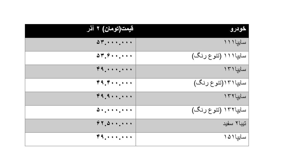 قیمت پراید چقدر کاهش یافت؟+ جدول