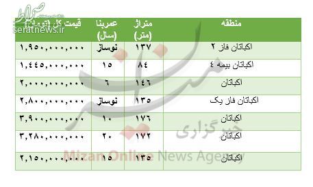 جدول/ قیمت آپارتمان در منطقه اکباتان تهران