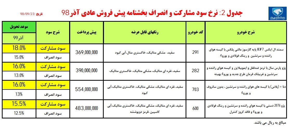 آغاز پیش‌فروش ۴ محصول ایران خودرو از فردا + جدول