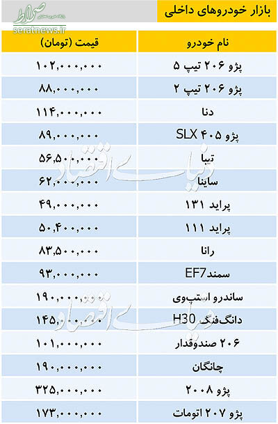 جدول/ تازه ترین قیمت خودروهای داخلی