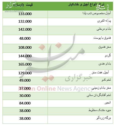 جدول/ قیمت انواع آجیل و خشکبار یلدای ۹۸