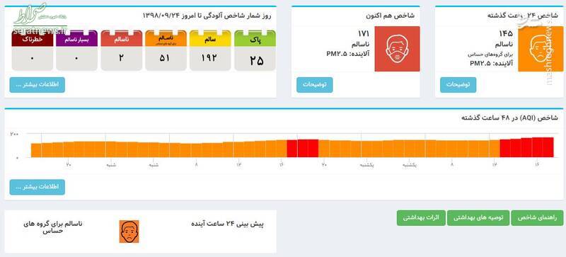 تصاویر/ هوای تهران «بسیار ناسالم» است