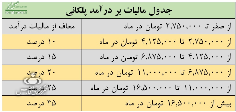 نمایندگان پزشک مجلس در پی معافیت مالیاتی همکاران