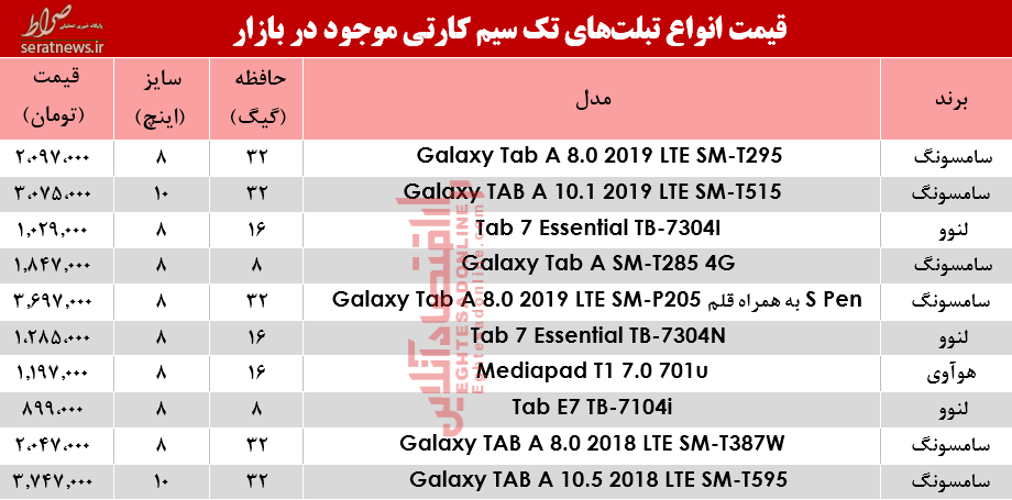 جدول/ قیمت انواع تبلت‌های تک سیمکارت در بازار