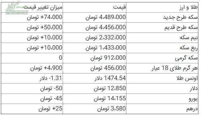جدول/ قیمت سکه و ارز در بازار تهران