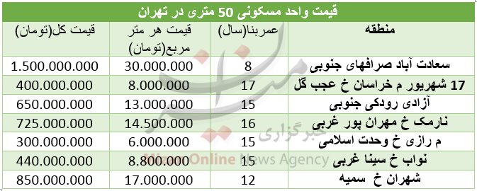 جدول/ قیمت آپارتمان&zwnj;های ۵۰ متری در تهران
