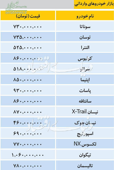 جدول/ قیمت انواع خودروهای داخلی و خارجی در بازار